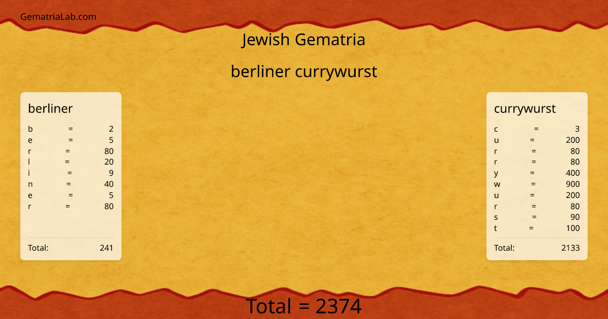berliner currywurst in jewish Gematria